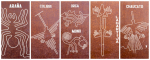 CUANTOS Y CUALES SON LAS LINEAS DE NAZCA?